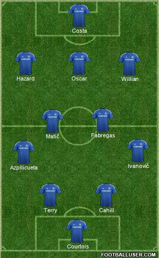 Chelsea Formation 2014