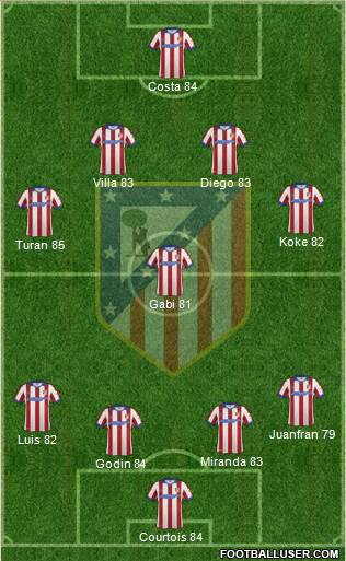 Atlético Madrid B Formation 2014