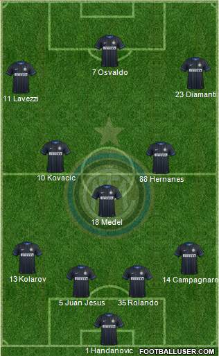 F.C. Internazionale Formation 2014