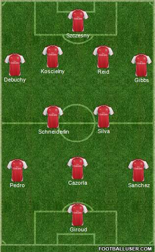 Arsenal Formation 2014
