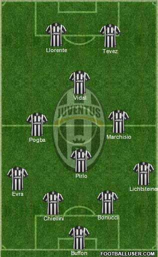 Juventus Formation 2014