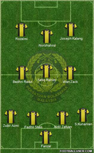 Malaysia Formation 2014