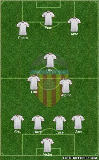 Valencia C.F., S.A.D. Formation 2014