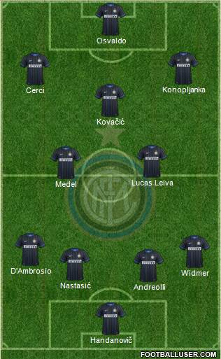 F.C. Internazionale Formation 2014