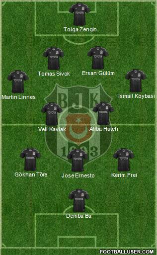 Besiktas JK Formation 2014
