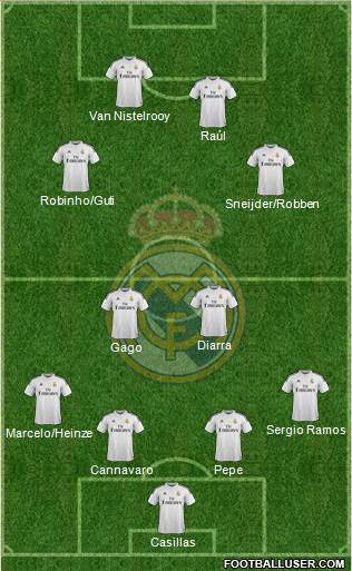 Real Madrid C.F. Formation 2014