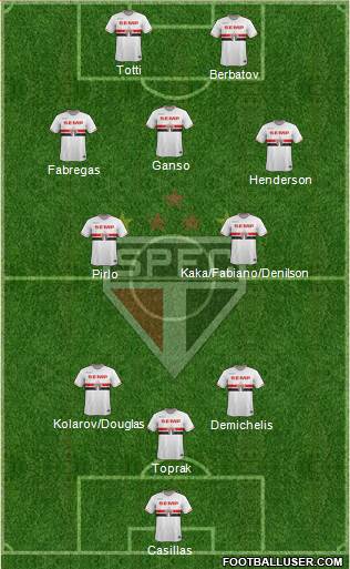 São Paulo FC Formation 2014