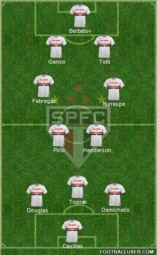 São Paulo FC Formation 2014