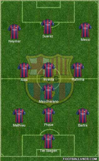 F.C. Barcelona Formation 2014