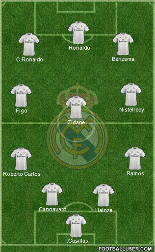 Real Madrid C.F. Formation 2014