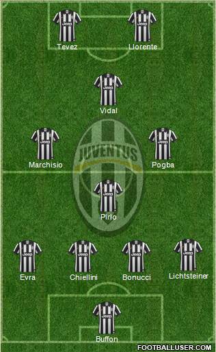 Juventus Formation 2014