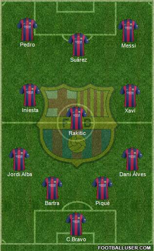 F.C. Barcelona Formation 2014