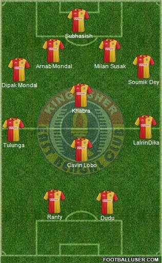East Bengal Club Formation 2014