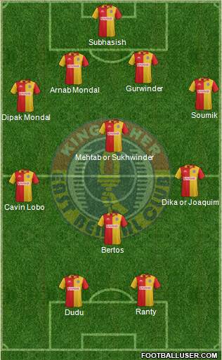 East Bengal Club Formation 2014