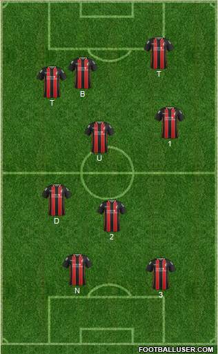 AFC Bournemouth Formation 2014