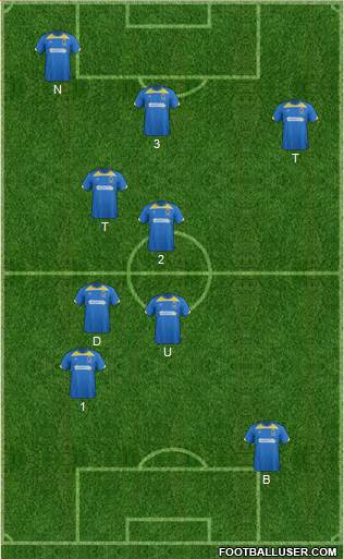AFC Wimbledon Formation 2014