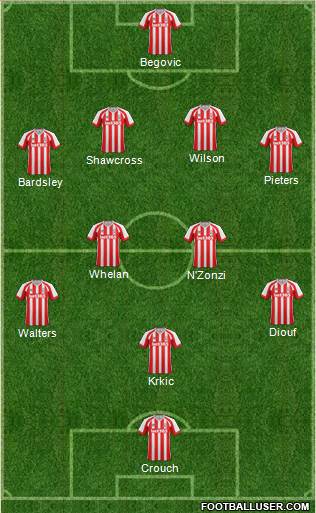 Stoke City Formation 2014