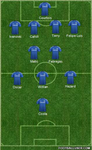 Chelsea Formation 2014