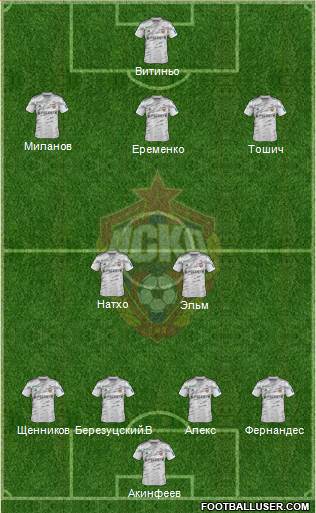 CSKA Moscow Formation 2014