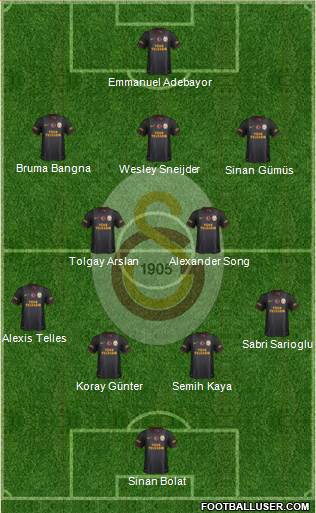 Galatasaray SK Formation 2014