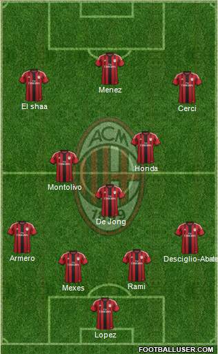 A.C. Milan Formation 2014