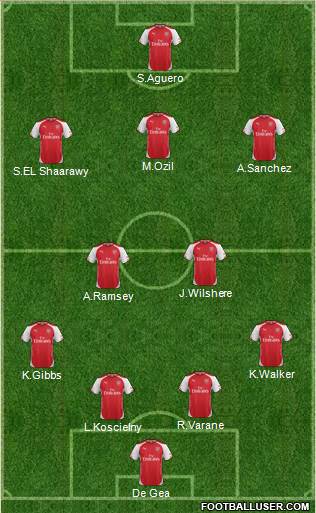 Arsenal Formation 2014