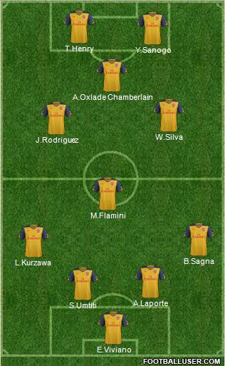 Arsenal Formation 2014
