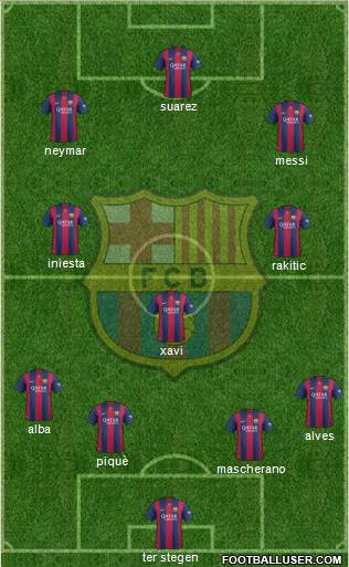 F.C. Barcelona Formation 2014