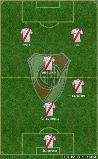 River Plate Formation 2014