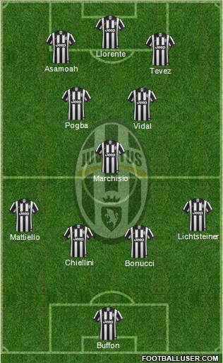Juventus Formation 2014