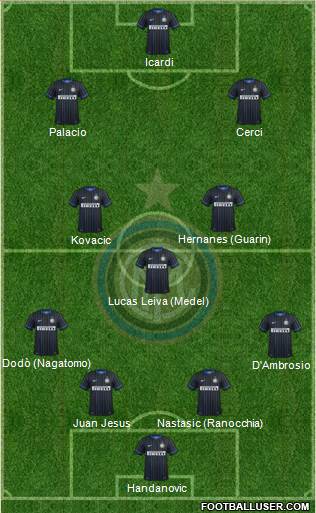 F.C. Internazionale Formation 2014
