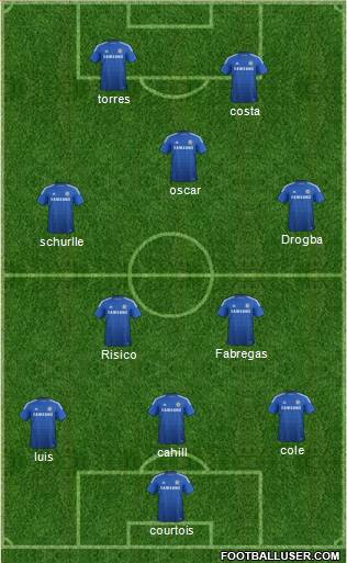 Chelsea Formation 2014