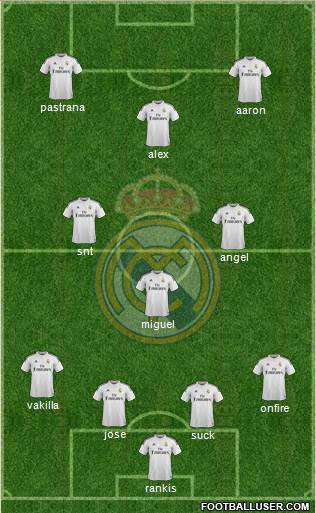 Real Madrid C.F. Formation 2014