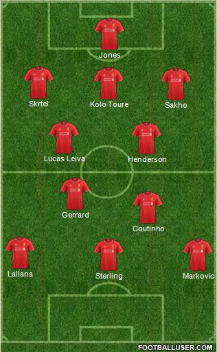 Liverpool Formation 2014