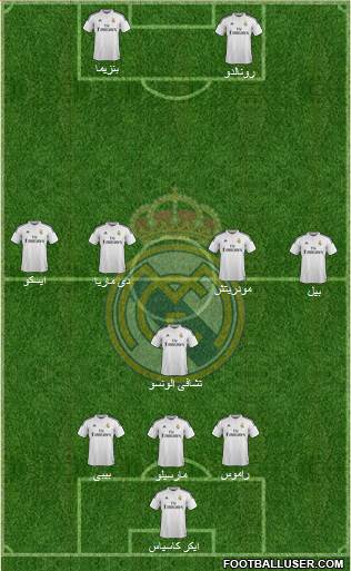 Real Madrid C.F. Formation 2014