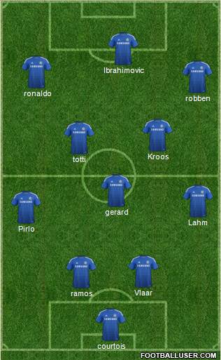 Chelsea Formation 2014