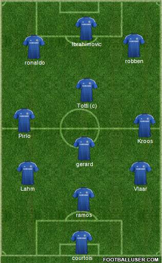 Chelsea Formation 2014