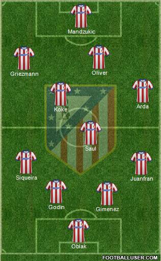 Atlético Madrid B Formation 2014