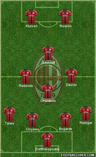 A.C. Milan Formation 2014