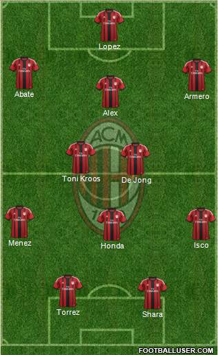 A.C. Milan Formation 2014