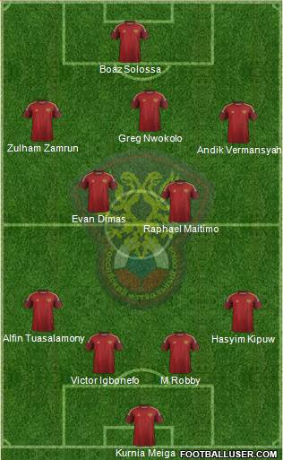 Russia Formation 2014