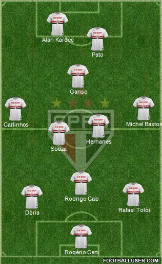São Paulo FC Formation 2014