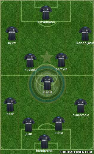 F.C. Internazionale Formation 2014