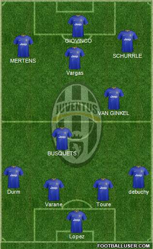 Juventus Formation 2014