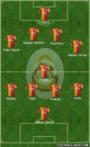 Galatasaray SK Formation 2014