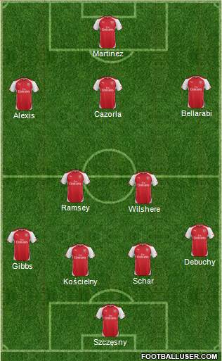Arsenal Formation 2014