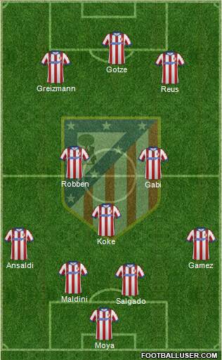 Atlético Madrid B Formation 2014