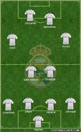 Real Madrid C.F. Formation 2014