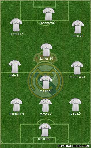 Real Madrid C.F. Formation 2014