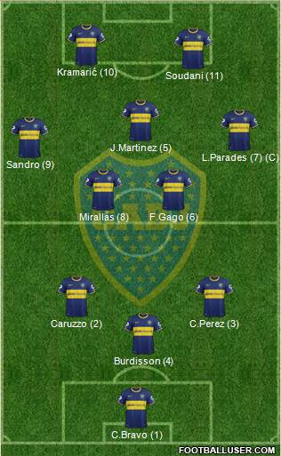 Boca Juniors Formation 2014